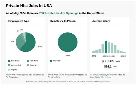 private hha jobs